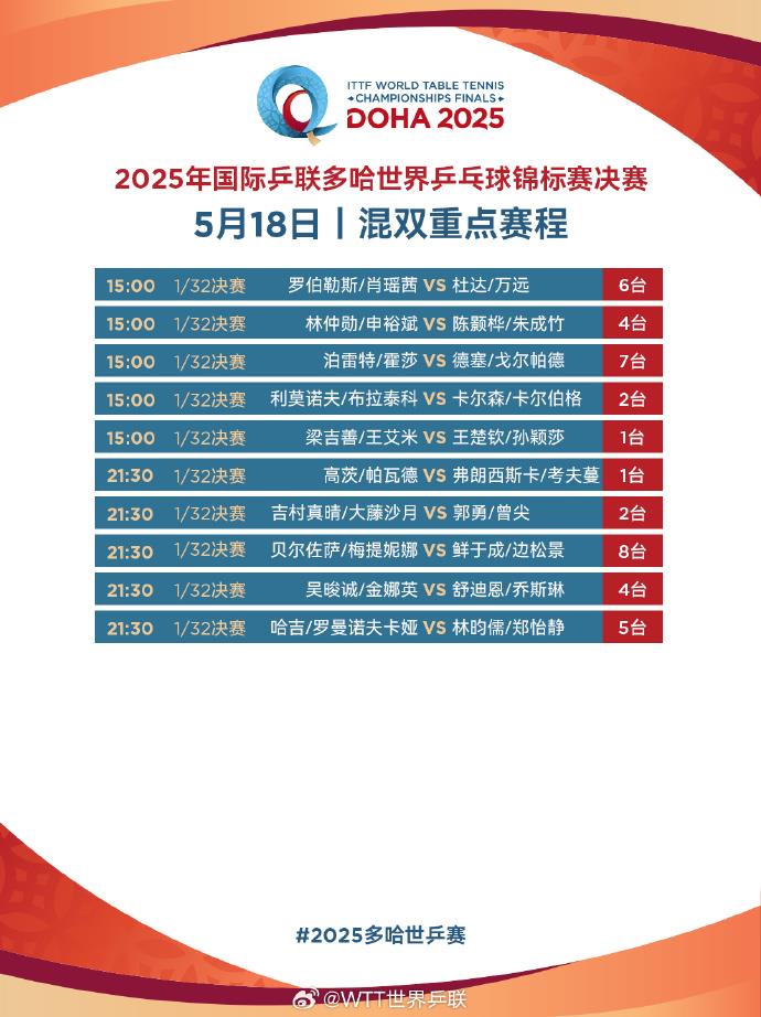 多哈世乒赛正式开赛，国乒派出七人双线参赛，