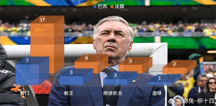 内马尔世界杯前景引热议 安切洛蒂战术布局成关