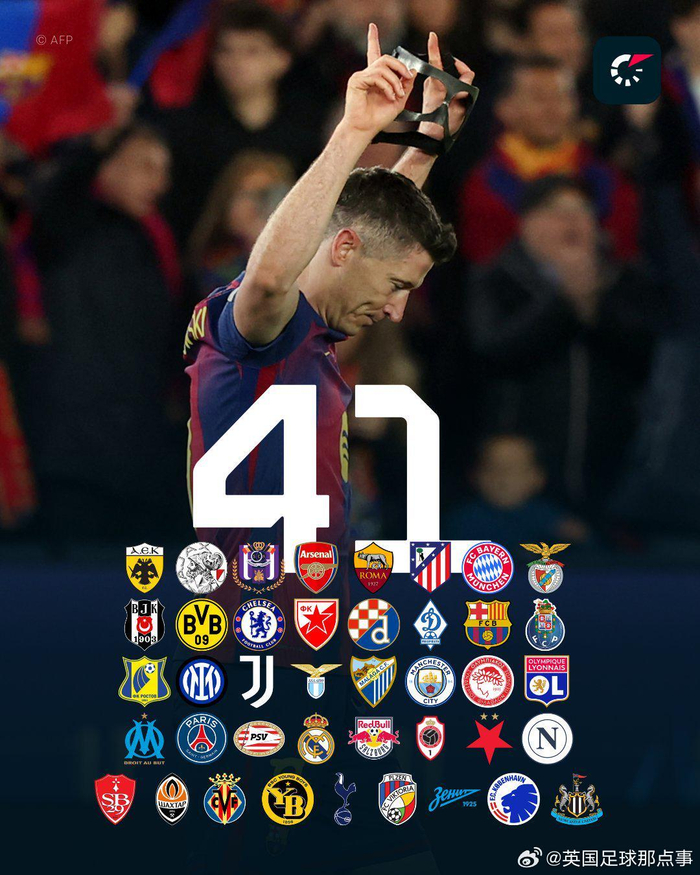 莱万刷新欧冠纪录：攻破41支不同球队球门超越梅